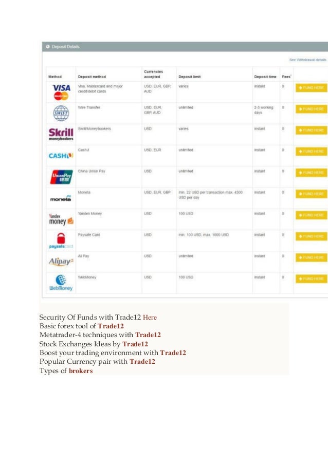 Account Types Account Funding Techniques Of Trade12 - 