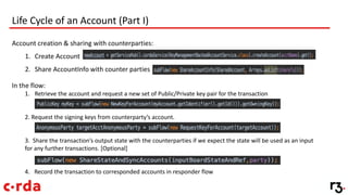 Life Cycle of an Account (Part I)
Account creation & sharing with counterparties:
1. Create Account
2. Share AccountInfo with counter parties
In the flow:
1. Retrieve the account and request a new set of Public/Private key pair for the transaction
2. Request the signing keys from counterparty’s account.
3. Share the transaction’s output state with the counterparties if we expect the state will be used as an input
for any further transactions. [Optional]
4. Record the transaction to corresponded accounts in responder flow
 