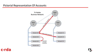 Pictorial Representation Of Accounts
 