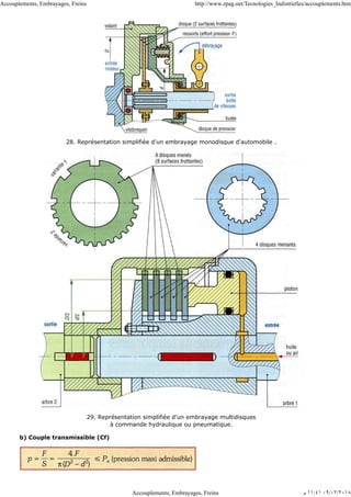 28. Représentation simplifiée d'un embrayage monodisque d'automobile .
29. Représentation simplifiée d'un embrayage multidisques
à commande hydraulique ou pneumatique.
b) Couple transmissible (Cf)
Accouplements, Embrayages, Freins http://www.zpag.net/Tecnologies_Indistrielles/accouplements.htm
Accouplements, Embrayages, Freins ‫ﻡ‬ ١١:٤١ ٠٩/٠٢/٢٠١٨
 