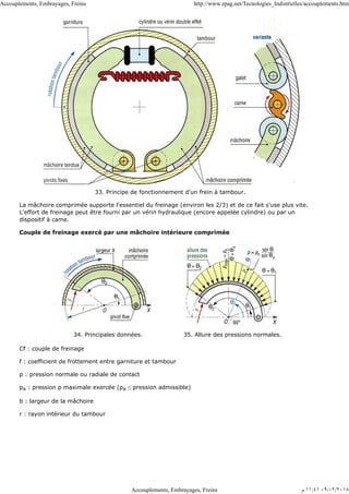 33. Principe de fonctionnement d'un frein à tambour.
La mâchoire comprimée supporte l'essentiel du freinage (environ les 2/3) et de ce fait s'use plus vite.
L'effort de freinage peut être fourni par un vérin hydraulique (encore appelée cylindre) ou par un
dispositif à came.
Couple de freinage exercé par une mâchoire intérieure comprimée
34. Principales données. 35. Allure des pressions normales.
Cf : couple de freinage
f : coefficient de frottement entre garniture et tambour
p : pression normale ou radiale de contact
pa : pression p maximale exercée (pa ≤ pression admissible)
b : largeur de la mâchoire
r : rayon intérieur du tambour
Accouplements, Embrayages, Freins http://www.zpag.net/Tecnologies_Indistrielles/accouplements.htm
Accouplements, Embrayages, Freins ‫ﻡ‬ ١١:٤١ ٠٩/٠٢/٢٠١٨
 