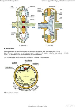 46. Variante 1 47. Variante 2
6. Roues libres
Elles permettent la transmission dans un seul sens de rotation et le débrayage dans l'autre.
L'entraînement est obtenu par coincement ou arc-boutement du rouleau entre les deux arbres, « effet de
cône », le ressort assurant le contact entre les trois éléments.
Les applications et les technologies (formes des rouleaux...) sont variées.
48. Roue libre, principe.
Accouplements, Embrayages, Freins http://www.zpag.net/Tecnologies_Indistrielles/accouplements.htm
Accouplements, Embrayages, Freins ‫ﻡ‬ ١١:٤١ ٠٩/٠٢/٢٠١٨
 