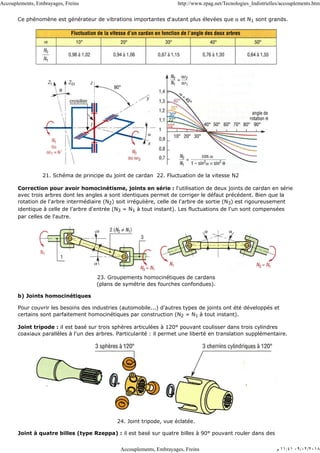 Ce phénomène est générateur de vibrations importantes d'autant plus élevées que α et N1 sont grands.
21. Schéma de principe du joint de cardan 22. Fluctuation de la vitesse N2
Correction pour avoir homocinétisme, joints en série : l'utilisation de deux joints de cardan en série
avec trois arbres dont les angles a sont identiques permet de corriger le défaut précédent. Bien que la
rotation de l'arbre intermédiaire (N2) soit irrégulière, celle de l'arbre de sortie (N3) est rigoureusement
identique à celle de l'arbre d'entrée (N3 = N1 à tout instant). Les fluctuations de l'un sont compensées
par celles de l'autre.
23. Groupements homocinétiques de cardans
(plans de symétrie des fourches confondues).
b) Joints homocinétiques
Pour couvrir les besoins des industries (automobile...) d'autres types de joints ont été développés et
certains sont parfaitement homocinétiques par construction (N2 = N1 à tout instant).
Joint tripode : il est basé sur trois sphères articulées à 120° pouvant coulisser dans trois cylindres
coaxiaux parallèles à l'un des arbres. Particularité : il permet une liberté en translation supplémentaire.
24. Joint tripode, vue éclatée.
Joint à quatre billes (type Rzeppa) : il est basé sur quatre billes à 90° pouvant rouler dans des
Accouplements, Embrayages, Freins http://www.zpag.net/Tecnologies_Indistrielles/accouplements.htm
Accouplements, Embrayages, Freins ‫ﻡ‬ ١١:٤١ ٠٩/٠٢/٢٠١٨
 
