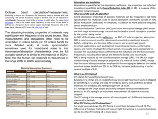 Absorption and insulation
Absorption is quantified as the absorption coefficient - the proportion not reflected
Insulation is quantified as the Sound Reduction Index SRI (in dB) - a measure of the
reduction in transmission.
What does NRC and SAA stand for?
Sound absorption properties of acoustic materials can be measured in lab tests.
Specifications for materials used in sound absorption commonly include an NRC
(Noise Reduction Coefficient) for simplicity, in addition to more detailed frequency
versus amplitude charts.
The Noise Reduction Coefficient (NRC) and Sound Absorption Average (SAA) values
are both single number ratings that indicate the level of sound absorption provided
by the product being tested
An NRC of 0 indicates perfect reflection; an NRC of 1 indicates perfect absorption
NRC is most commonly used to rate general acoustical properties of acoustic
baffels, ceiling tiles, and banners, office screens, and acoustic wall panels.
In certain applications, such as designs of musicrehearsal rooms, performance
spaces, and rooms employed for critical speech, it is usually more appropriate to
consider the sound absorption coefficients at the individual one-third octave band
frequencies, including those above and below the bands used to compute .
NRC is being replaced by the Sound Absorption average (SAA), The SAA is a single-
number rating of sound absorption properties of a material similar to NRC, except
that the sound absorption values employed in the averaging are taken at the twelve
one-third octave bands from 200 Hz to 2500 Hz, inclusive, and rounding is to the
nearest multiple of 0.01
What is an STC Rating?
STC stands for Sound Transmission Class.
Basically, STC ratings are an established way to average how much sound is stopped
by something. STC ratings are used for windows, doors, walls and most building
materials. For windows, STC ratings range from 18 to 38.
STC ratings are the ONLY way to accurately compare various noise reduction
products. An STC rating is an instrument measurement of how much noise is
stopped.
The STC rating is the average amount of noise stopped at 18 different frequencies,
measured in decibels.
What STC Ratings do Windows Have?
For single pane windows, the STC Rating is most likely between 26 and 28. The
difference is the glass thickness and how air-tight the window is. Louvered windows
can be less than STC rating 18 in many cases
Octave band calculation/measurement:
Analyzing a source on a frequency by frequency basis is possible but time
consuming. The whole frequency range is divided into set of frequencies
called bandsA frequency is said to be an octave in width when the upper band
frequency is twice the lower band frequency. A one-third octave band is
defined as a frequency band whose upper band-edge frequency (f2) is the
lower band frequency (f1) times the cube root of two.
The absorbing/insulating properties of materials vary
significantly with frequency of the sound source. Thus
measurements and calculations often need to be
undertaken in octave bands (or 1/3 octave bands for
more detailed work). A crude approximation
sometimes used for broad-band noise is that
transmission/absorption characteristics over the full
acoustic spectrum is similar to the response at 500Hz.
Note that the human ear responds to frequencies in
the range 20Hz to 20kHz approximately
29
 