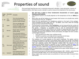 Properties of sound
We will look in detail at three fundamental characteristics of sound: speed,
frequency, and loudness
• The speed of sound in air actually depends on the temperature of the air. 340m/s at
15°C
• Most often we will be looking at sound waves that humans can actually hear, which
are frequencies from 20 – 20 000 Hz.
• Check out the specifications for headphones printed on the back of the package.
They’ll probably list their range from 20 – 20 000Hz, since that’s what the average
person can hear. (Threshold of hearing)
• The fluctuation of these waves, called oscillations, can be measured by the number of
wave cycles per second. It is this measurement that is referred to as the frequency of
the sound . Frequency is quantified using a unit of measurement known
as hertz (abbreviated Hz), which defines the number of repeating cycles per second.
For example, if an event happens once per second, it will have a hertz number of 1.
Therefore, the faster the oscillations of the sound waves, the higher the hertz number,
and the higher the pitch.
– 20 Hz would be very deep, low, rumbling sounds.
– 20 000 Hz would be a very high pitched, squealing sort of noise.
– (N.B. In music “pitch” means the same as frequency.
• The loudness of a sound depends on the wave’s amplitude. The system used to
measure the loudness of sounds is the decibel system, given the unit dB. The decibel
is actually a fraction of a bel, the original unit for measuring sound (1 db = 0.1 b). The
"bel" was originally named after Alexander Graham Bell, the inventor of the
telephone, the decibel became a standard. A unit of loudness, called the phon, has
been established. The number of phons of any given sound is equal to the number of
decibels of a pure 1,000-hertz tone judged by the listener to be equally loud
• One of the loudest man-made sounds is created by the space shuttle lifting off. It will
generate sounds at an incredible 215 dB!!!
• Most concerts you go to will have sound levels between 100 – 130 dB… easily into the
permanent damage range. Lot’s of old rock stars have permanent hearing loss.
• Many modern day musicians wear ear protection of some sort while in concert from
loud sounds.
Range
(dB)
Descriptio
n
Examples
0 - 30
Very
Quiet
This is the threshold of
human hearing, up to the
sound of a quiet whisper.
31 -
50
Quiet
This is an average quiet
house, with maybe the
sound of a fridge running or
someone moving around.
51 -
70
Normal
Regular daily sounds like
people talking.
71 -
90
Loud
This is the point where a
sound becomes annoying or
distracting. Vacuums or a
noisy car on a busy street are
at these levels.
91 -
110
Very Loud
Most people will try to avoid
being in areas this loud.
Prolonged exposure can
cause permanent ear
damage. Temporary effects,
like "stereo hiss", may
happen.
111 + Painful!!!
Even limited exposure to
levels this high will cause
permanent hearing loss.
The sound level heard by your ears is commonly measured in decibels. ( name derived by inventor of
telephone) When referring to sound, a decibel is used to measure the amplitude of the sound wave.
9
Sound
foci
 