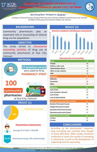 RESEARCH POSTER PRESENTATION DESIGN © 2015
www.PosterPresentations.com
.
BACKGROUND
OBJECTIVE
RESULT (2)
CONCLUSIONS
According to the pharmacists’ responses,
drug counseling was routinely done despite
of many difficulties. Other studies should be
conducted to assess the quality of counseling
in pharmacies as well as the development of
supporting tools for counseling.
[1] Depart of Clinical Pharmacy, Faculty of Pharmacy, Hue University of Medicine and Pharmacy, Hue, Viet Nam.
[2] Depart of Pharmacy, Hue University Hospital, Hue, Vietnam
Quoc-Duong Doan1, Thi-Quynh Le1, Thi-Ha Vo1, 2
COUNSELING ACTIVITIES OF DRUG USE AT
COMMUNITY PHARMACIES IN HUE CITY, VIETNAM
COUNSELING ACTIVITIES OF DRUG USE AT
COMMUNITY PHARMACIES IN HUE CITY, VIETNAM
METHODS
The study aimed to characterize
counseling activities of drug use at
community pharmacies at Hue City,
Vietnam
Community pharmacists play an
important role in counseling of rational
drug use for population.
Contact: Thi-Ha VO, Clinical pharmacist, Hue Medicine and Pharmacy University, Hue, Vietnam
Email: havothipharma@gmail.com
17-question survey
PHARMACY STAFF
were asked to fill by
100
community
pharmacies
at Hue City, Vietnam
RESULT (1)
Pharmacies answered
58%
Characteristics of pharmacies:
Average N0 of staff: 2.79±0.88
55.2% 55,2%Pharmacies having >50 customers/day
Common symptoms and diseases encountered
79 77
71
47 44
94
68 65
44 41
0
10
20
30
40
50
60
70
80
90
100
Characteristics of counseling
Items %
Dosage 83
Before or after meal 79
Administration Route 53
When to take medicine 50
ADR 33
Difficulties %
Lack of time 53
Lack of patients' demand 29
Lack of tools 29
Lack of skills/methods 33
Types of person conducting couselling %
Bachelor Pharmacist (5 year) 74
College Pharmacist (3 years) 26
Secondary Pharmacist (2 years) 54
Elementary pharmacist (1year) 17
Average time of counselling %
<5 mins 55
≥5 mins 45
Frequency %
Seldomly 3
Sometimes 24
Often 74
 