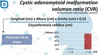 1
Cystic adenomatoid malformation
volumen ratio (CVR)
Malformación adematoidea quística
Normal
Longitud (cm) x Altura (cm) x Ancho (cm) x 0,52 :
Circunferencia cefálica (cm)
0%
20%
40%
60%
80%
< 1,6 > 1,6
Hidrops
CVR
Volumen de la
masa
 