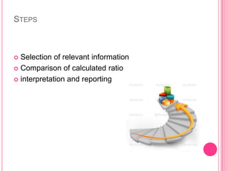 STEPS

Selection of relevant information
 Comparison of calculated ratio
 interpretation and reporting


 