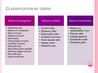 CLASSIFICATION BY USERS
Ratios for management

•
•
•
•
•
•
•
•
•
•
•
•

Operating ratio
Return on investment
Stock turnover
Debtors turnover
Debt equity
Fixed assets turnover
Creditors turnover
Net profit ratio
Short &long term liquidity
Working capital turnover
Net profit ratio
Gross profit ratio

Ratios for creditors

•
•
•
•
•
•
•

Current ratio
Solvency ratio
Debt equity ratio
Creditors turnover
Fixed assets ratio
Assets cover
Interest cover

Ratios for shareholders

• Return on
shareholder’s fun
• Payout ratio
• Capital gearing
• Dividends cover
• Dividend yield

 