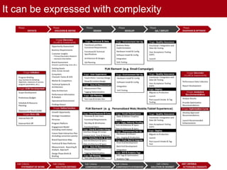It can be expressed with complexity
 