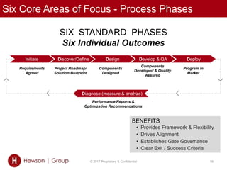 Six Core Areas of Focus - Process Phases
© 2017 Proprietary & Confidential 16
`
Requirements
Agreed
Project Roadmap/
Solution Blueprint
Components
Designed
Components
Developed & Quality
Assured
Program in
Market
BENEFITS
• Provides Framework & Flexibility
• Drives Alignment
• Establishes Gate Governance
• Clear Exit / Success Criteria
Performance Reports &
Optimization Recommendations
Diagnose (measure & analyze)
Initiate Discover/Define Design Develop & QA Deploy
SIX STANDARD PHASES
Six Individual Outcomes
 