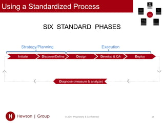 Using a Standardized Process
© 2017 Proprietary & Confidential 25
`
Diagnose (measure & analyze)
Initiate Discover/Define Design Develop & QA Deploy
SIX STANDARD PHASES
Strategy/Planning Execution
 