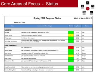 © 2017 Proprietary & Confidential 28
Core Areas of Focus - Status
Issued by: Thaler
Site Map Campaign live, all units tracking. Nov report due 12/20 1 3/22 Luke
Screen Comps Sent recommendation; awaiting feedback 2 3/22 Leia
Photography On hold per client request 1 3/30 Leia
Technology Architecture
Communication Ideas presented: 11/10, Restage digital reco presented 11/13. Revised
presentation rescheduled for 12/20.
1 3/28 Leia
List Dec AORs due 12/4 3 3/24 John
Version Matrix Had first meeting. Working with R.Beason to clarify responsibilities for Q1 1 3/24 Paull
Copy Decks Campaign complete, CF to issue final analysis, 12/18 1 4/15 George
Template Design plan approved, awaiting creative for 1/1 launch 2 4/3 George
Rules Engine plan approved, launches May 1 4/7 George
Measurement Plan plan approved, CF to send keyword list for approval, 12/15 1 4/7 Ringo
Create Keyword List Make sure we are not cross-competing against our own brands 1 3/30 Leiia
Develop Bidding Matrix Have at least 5 high-cost category phrases as a conversion test 1 3/30 Leia
Key Dates OwnerComments / Next StepsIssue
EMAIL CAMPAIGN
Status
WEB SITE
1
Week of March 20, 2017Spring 2017 Program Status
 