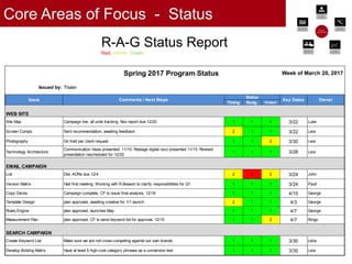 © 2017 Proprietary & Confidential 29
Core Areas of Focus - Status
Issued by: Thaler
Timing Budg. Output
Site Map Campaign live, all units tracking. Nov report due 12/20 1 1 1 3/22 Luke
Screen Comps Sent recommendation; awaiting feedback 2 1 1 3/22 Leia
Photography On hold per client request 1 1 2 3/30 Leia
Technology Architecture
Communication Ideas presented: 11/10, Restage digital reco presented 11/13. Revised
presentation rescheduled for 12/20.
1 1 1 3/28 Leia
List Dec AORs due 12/4 2 3 2 3/24 John
Version Matrix Had first meeting. Working with R.Beason to clarify responsibilities for Q1 1 1 1 3/24 Paull
Copy Decks Campaign complete, CF to issue final analysis, 12/18 1 1 1 4/15 George
Template Design plan approved, awaiting creative for 1/1 launch 2 1 1 4/3 George
Rules Engine plan approved, launches May 1 1 1 4/7 George
Measurement Plan plan approved, CF to send keyword list for approval, 12/15 1 1 2 4/7 Ringo
Create Keyword List Make sure we are not cross-competing against our own brands 1 1 1 3/30 Leiia
Develop Bidding Matrix Have at least 5 high-cost category phrases as a conversion test 1 1 1 3/30 Leia
Key Dates Owner
Status
Comments / Next StepsIssue
EMAIL CAMPAIGN
WEB SITE
SEARCH CAMPAIGN
Week of March 20, 2017Spring 2017 Program Status
R-A-G Status Report
Red, Amber, Green
 