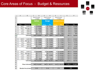 Core Areas of Focus - Budget & Resources
© 2017 Proprietary & Confidential 33
 