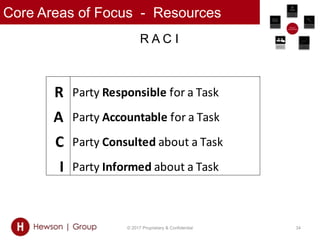 Core Areas of Focus - Resources
© 2017 Proprietary & Confidential 34
R A C I
R Party Responsible for a Task
A Party Accountable for a Task
C Party Consulted about a Task
I Party Informed about a Task
 