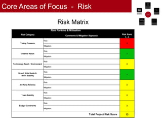 Core Areas of Focus - Risk
© 2017 Proprietary & Confidential 36
Risk Matrix
Risk Rank
1 - 3
13
Risk Category Comments & Mitigation Approach
Risk Ranking & Mitigation
2
Team Stability
Brand, Style Guide &
Asset Stability
3
1
2
1
2
2
Timing Pressure
Budget Constraints
Risk:
Mitigation:
Risk:
Mitigation:
Total Project Risk Score
3rd Party Reliance
Risk:
Mitigation:
Risk:
Mitigation:
Risk:
Mitigation:
Technology Reach / Environment
Creative Reach
Risk:
Risk:
Mitigation:
Mitigation:
 