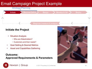 Email Campaign Project Example
© 2017 Proprietary & Confidential 42
`
Diagnose (measure & analyze)
Initiate Discover/Define Design Develop & QA Deploy
Initiate the Project
• Situation Analysis
− Who are Stakeholders?
− Customers and their needs?
• Goal Setting & Desired Metrics
• Asset and Capabilities Gathering
Outcome:
Approved Requirements & Parameters
Strategy/Planning
 