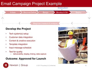 Email Campaign Project Example
© 2017 Proprietary & Confidential 45
Initiate Discover/Define Design Develop & QA Deploy
Develop the Project
• Tech system(s) setup
• Customer data integration
• Content & creative execution
• Template integration
• Input message schedule
• Test for quality
– deliverability, display, linking, data capture
Outcome: Approved for Launch
`
Diagnose (measure & analyze)
Execution
 
