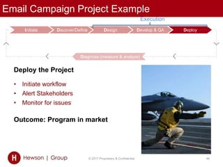 Email Campaign Project Example
© 2017 Proprietary & Confidential 46
Initiate Discover/Define Design Develop & QA Deploy
Deploy the Project
• Initiate workflow
• Alert Stakeholders
• Monitor for issues
Outcome: Program in market
`
Diagnose (measure & analyze)
Execution
 