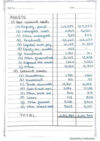 Scanned by CamScanner
 