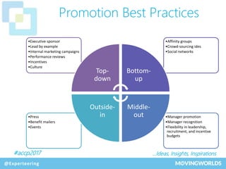 #accp2017 …Ideas, Insights, Inspirations
@Experteering
Promotion Best Practices
•Manager promotion
•Manager recognition
•F...