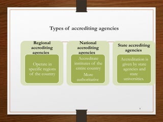 9
Types of accrediting agencies
Regional
accrediting
agencies
Operate in
specific regions
of the country
National
accrediting
agencies
Accreditate
institutes of the
entire country
More
authoritative
State accrediting
agencies
Accreditation is
given by state
agencies and
state
universities.
 