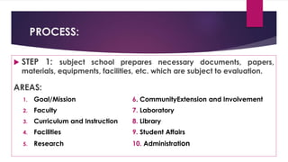 Accreditation in Philippines and Implementing Curriculum In Classroom ...