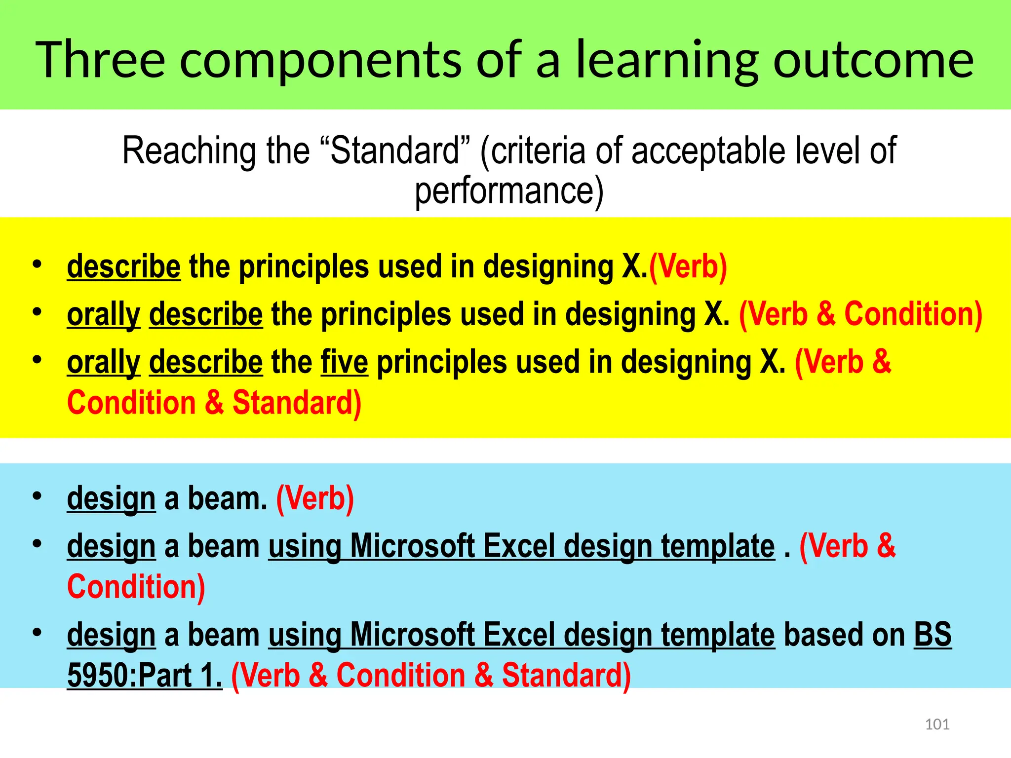 Three components of a learning outcome
Reaching the “Standard” (criteria of acceptable level of
performance)
• describe the principles used in designing X.(Verb)
• orally describe the principles used in designing X. (Verb & Condition)
• orally describe the five principles used in designing X. (Verb &
Condition & Standard)
• design a beam. (Verb)
• design a beam using Microsoft Excel design template . (Verb &
Condition)
• design a beam using Microsoft Excel design template based on BS
5950:Part 1. (Verb & Condition & Standard)
101
 