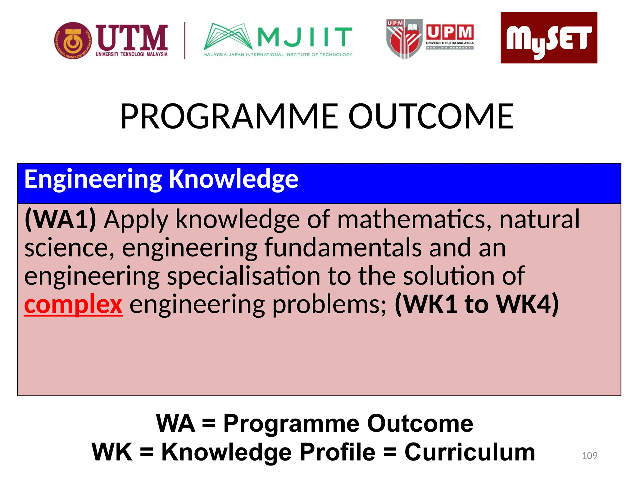 Engineering Knowledge
(WA1) Apply knowledge of mathematics, natural
science, engineering fundamentals and an
engineering specialisation to the solution of
complex engineering problems; (WK1 to WK4)
PROGRAMME OUTCOME
WK = Knowledge Profile = Curriculum
WA = Programme Outcome
109
 