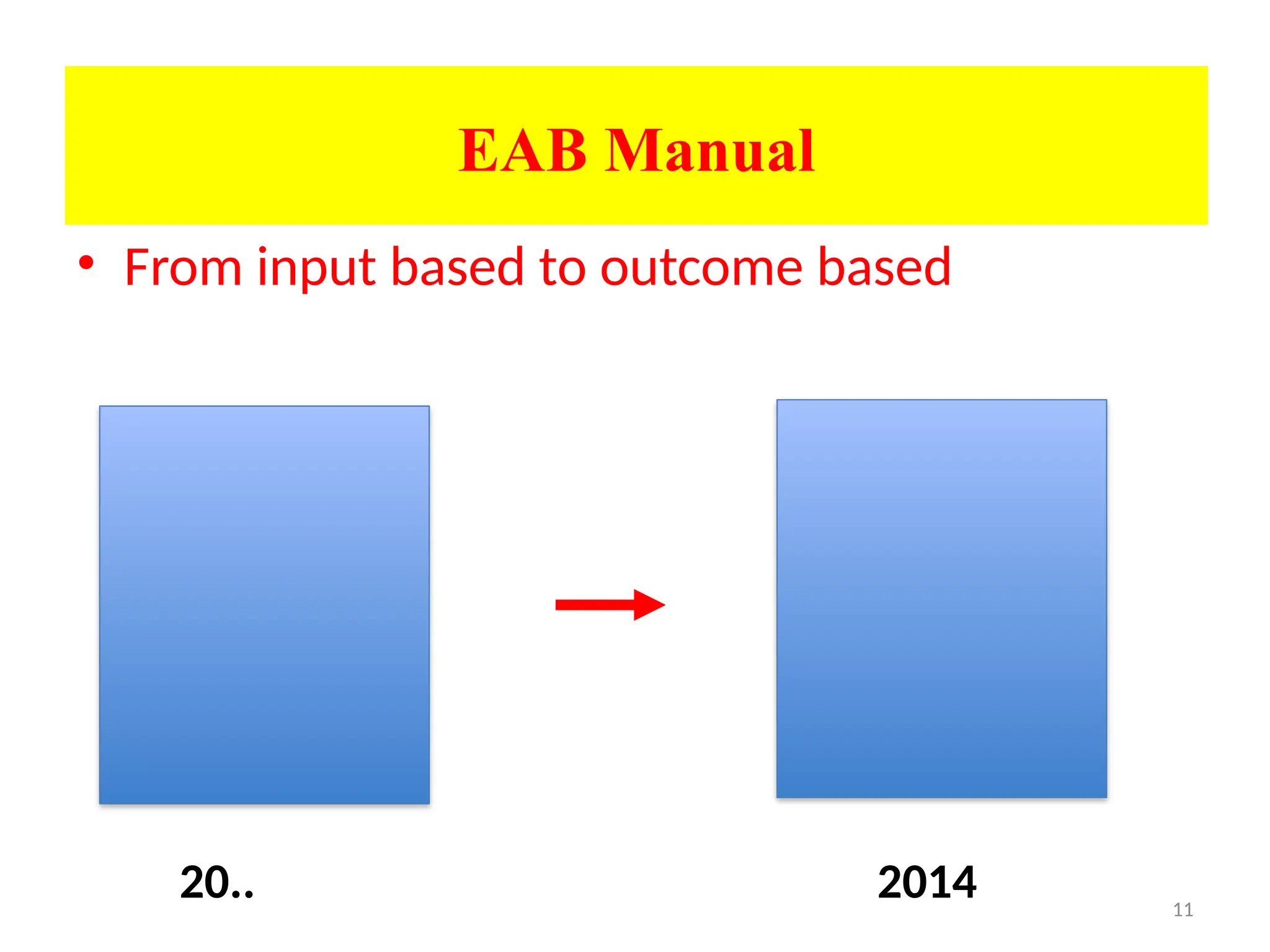 11
EAB Manual
• From input based to outcome based
20.. 2014
 