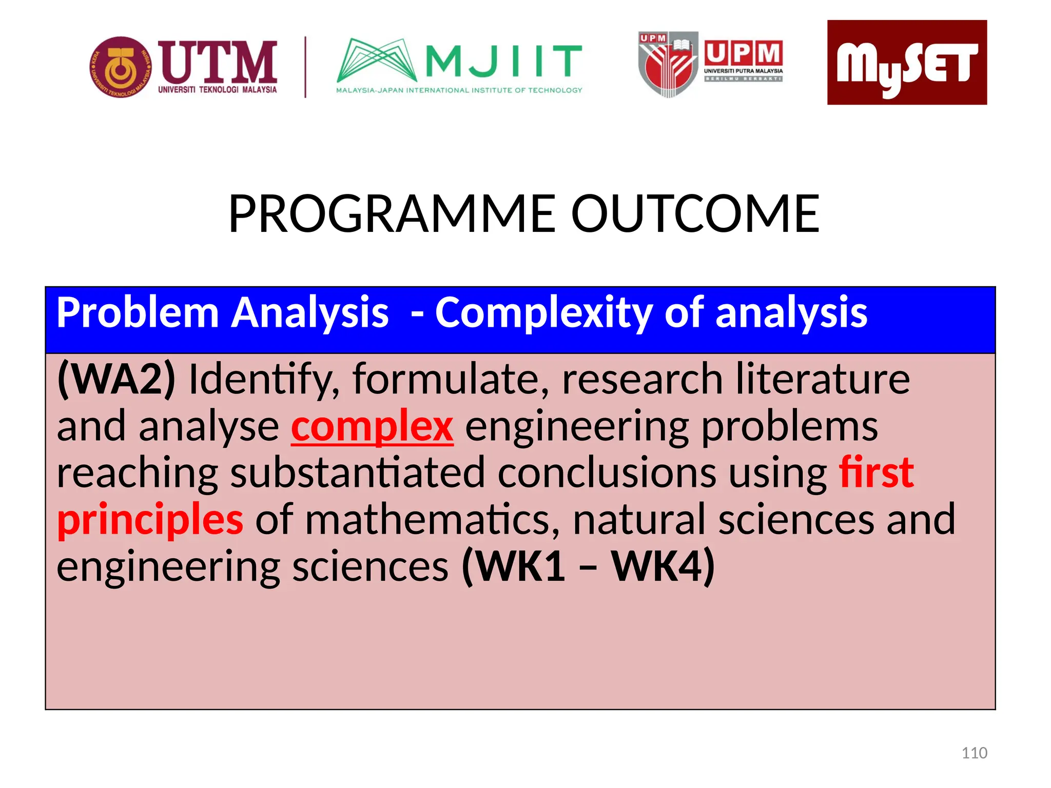 Problem Analysis - Complexity of analysis
(WA2) Identify, formulate, research literature
and analyse complex engineering problems
reaching substantiated conclusions using first
principles of mathematics, natural sciences and
engineering sciences (WK1 – WK4)
PROGRAMME OUTCOME
110
 