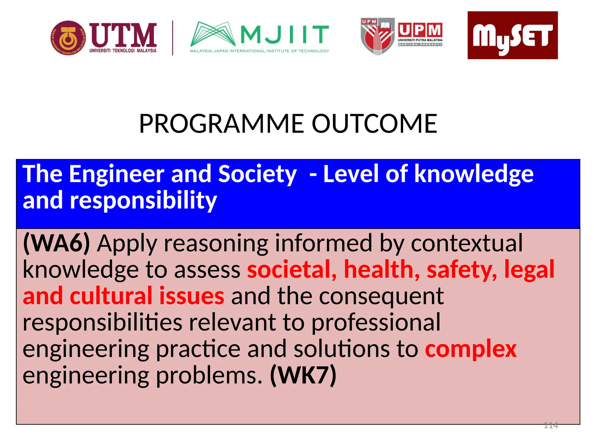 The Engineer and Society - Level of knowledge
and responsibility
(WA6) Apply reasoning informed by contextual
knowledge to assess societal, health, safety, legal
and cultural issues and the consequent
responsibilities relevant to professional
engineering practice and solutions to complex
engineering problems. (WK7)
PROGRAMME OUTCOME
114
 