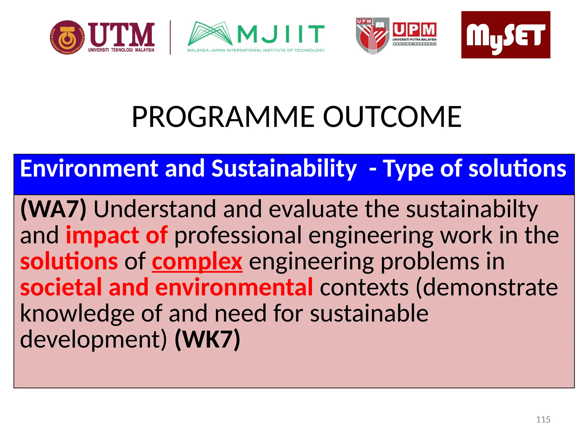 Environment and Sustainability - Type of solutions
(WA7) Understand and evaluate the sustainabilty
and impact of professional engineering work in the
solutions of complex engineering problems in
societal and environmental contexts (demonstrate
knowledge of and need for sustainable
development) (WK7)
PROGRAMME OUTCOME
115
 