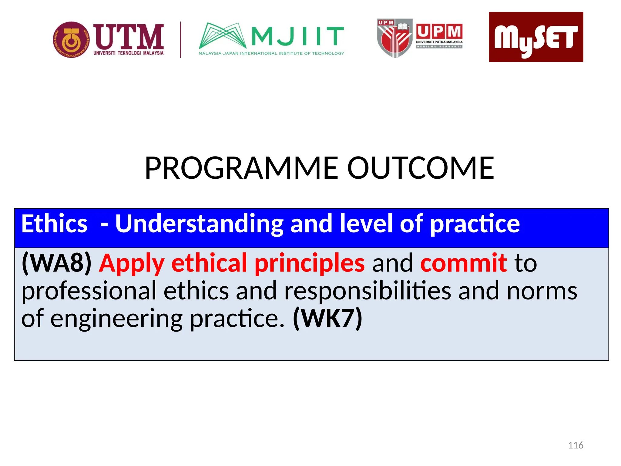 PROGRAMME OUTCOME
Ethics - Understanding and level of practice
(WA8) Apply ethical principles and commit to
professional ethics and responsibilities and norms
of engineering practice. (WK7)
116
 