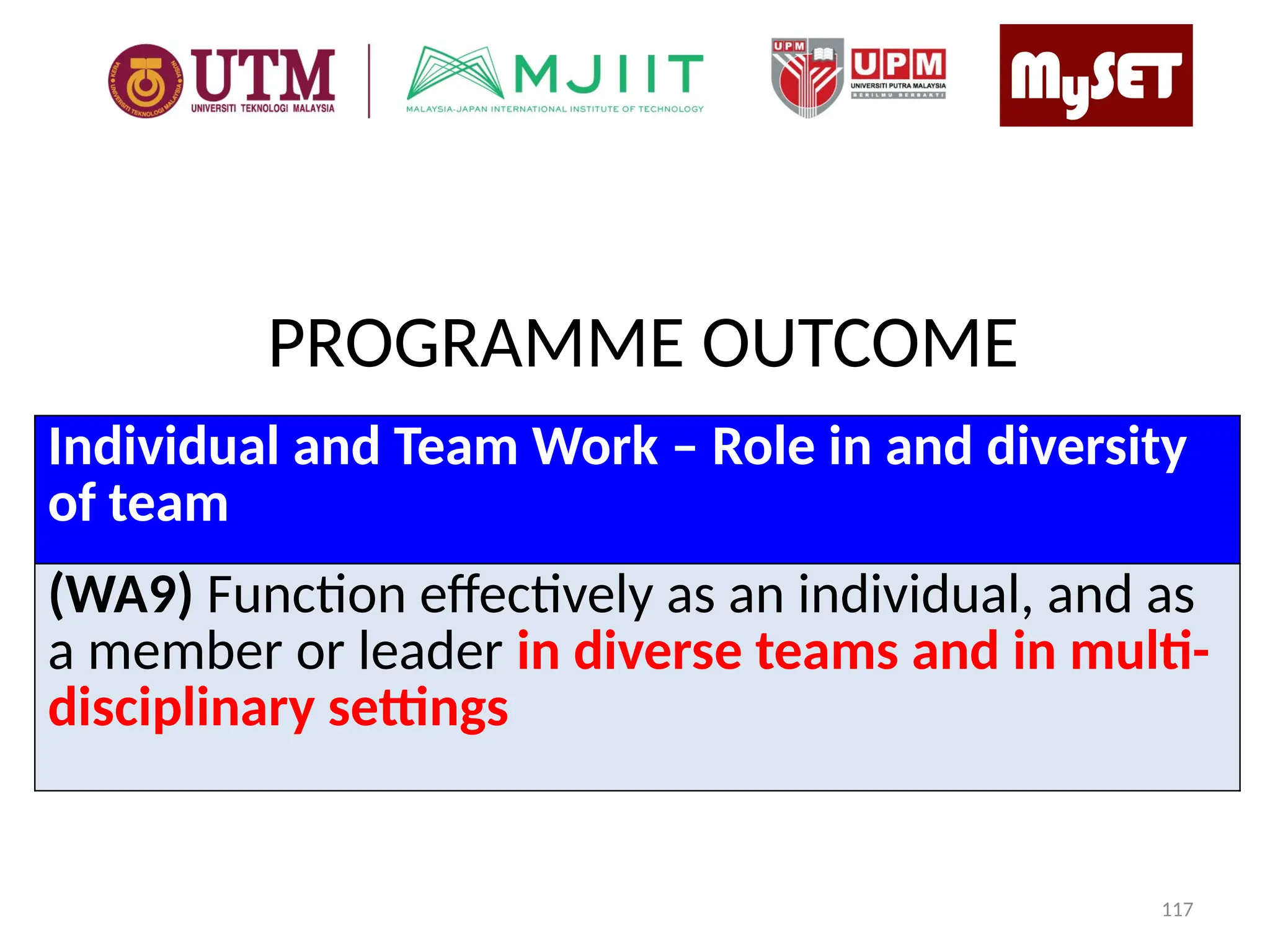PROGRAMME OUTCOME
Individual and Team Work – Role in and diversity
of team
(WA9) Function effectively as an individual, and as
a member or leader in diverse teams and in multi-
disciplinary settings
117
 