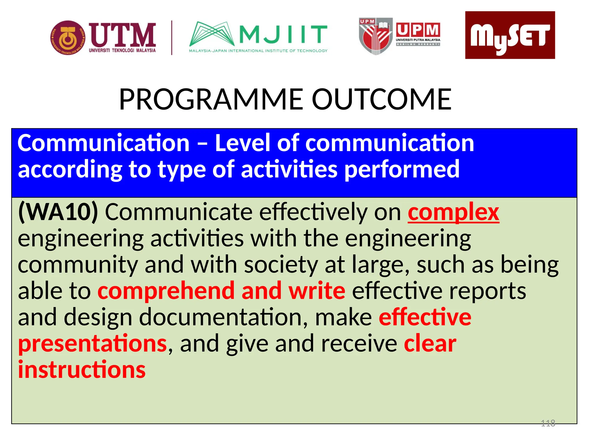 Communication – Level of communication
according to type of activities performed
(WA10) Communicate effectively on complex
engineering activities with the engineering
community and with society at large, such as being
able to comprehend and write effective reports
and design documentation, make effective
presentations, and give and receive clear
instructions
PROGRAMME OUTCOME
118
 