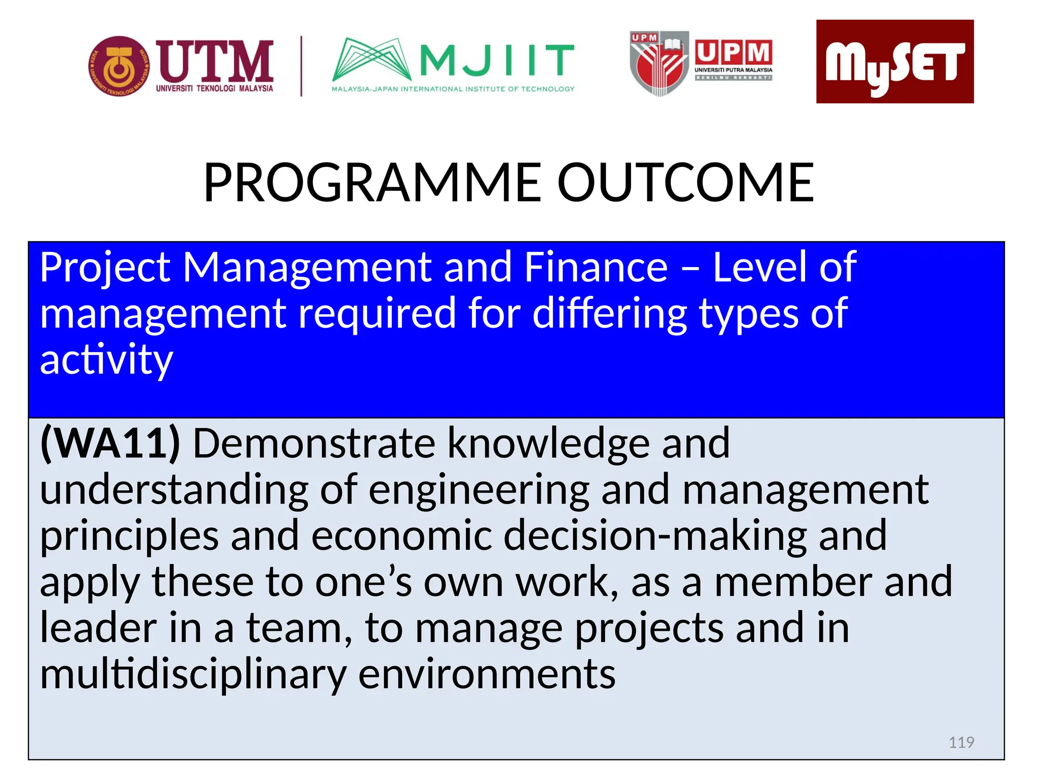PROGRAMME OUTCOME
Project Management and Finance – Level of
management required for differing types of
activity
(WA11) Demonstrate knowledge and
understanding of engineering and management
principles and economic decision-making and
apply these to one’s own work, as a member and
leader in a team, to manage projects and in
multidisciplinary environments
119
 