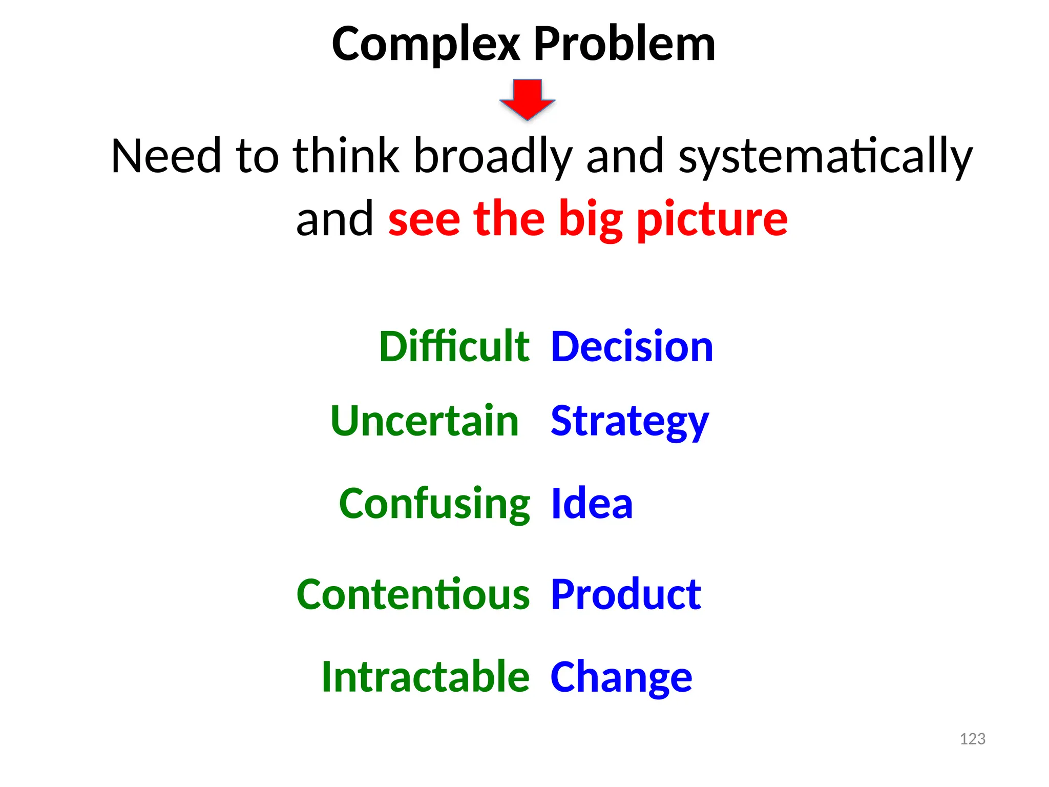 Complex Problem
Uncertain
Change
Difficult
Confusing
Intractable
Contentious
Decision
Strategy
Idea
Product
Need to think broadly and systematically
and see the big picture
123
 