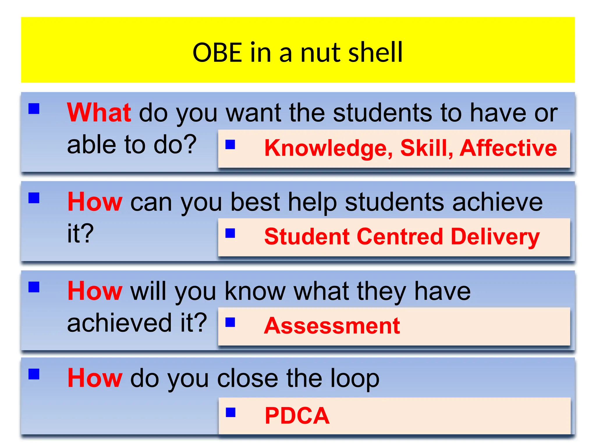 23
OBE in a nut shell
 What do you want the students to have or
able to do?
 How can you best help students achieve
it?
 How will you know what they have
achieved it?
 How do you close the loop
 Knowledge, Skill, Affective
 PDCA
 Student Centred Delivery
 Assessment
 