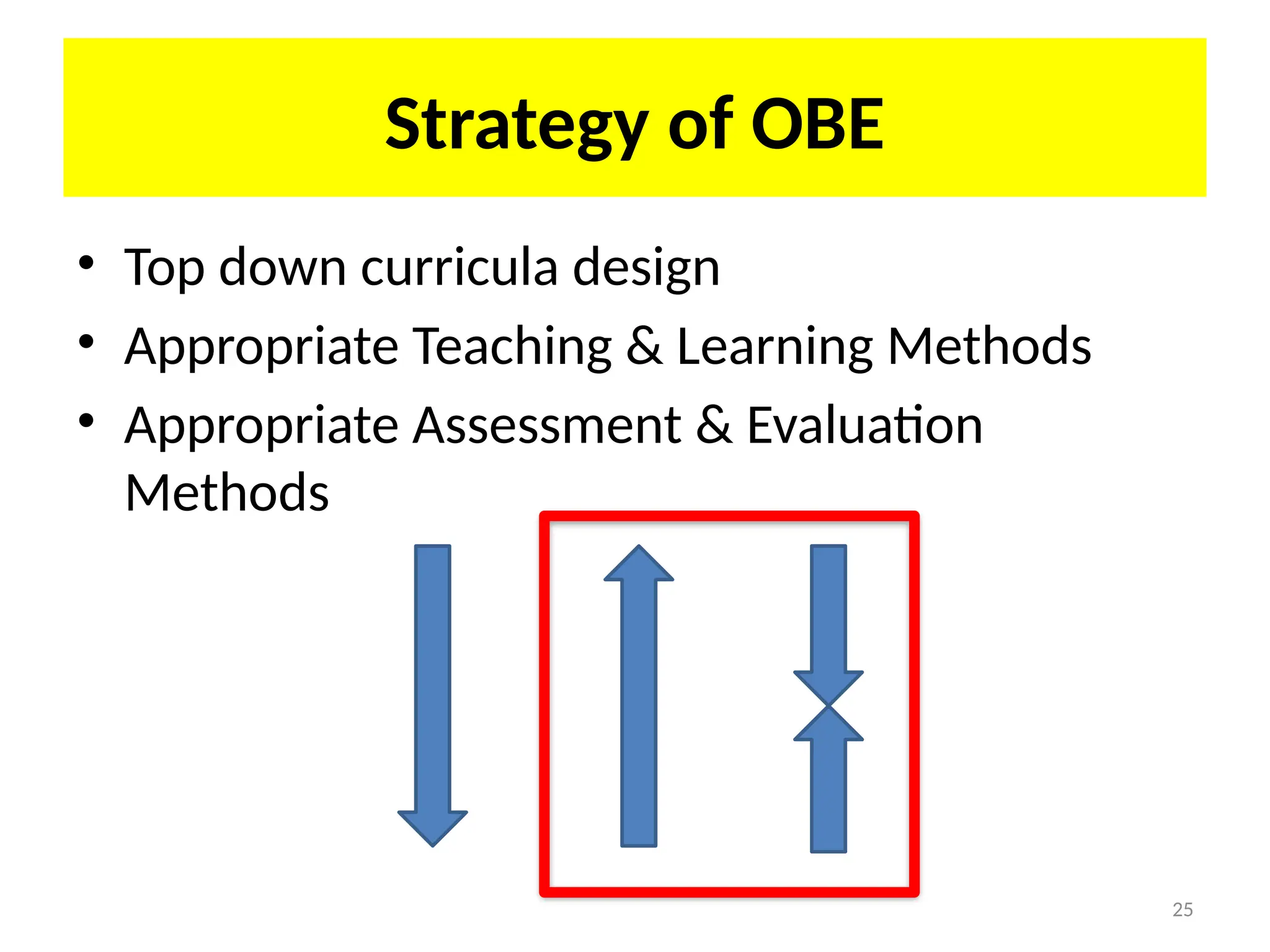 25
Strategy of OBE
• Top down curricula design
• Appropriate Teaching & Learning Methods
• Appropriate Assessment & Evaluation
Methods
 