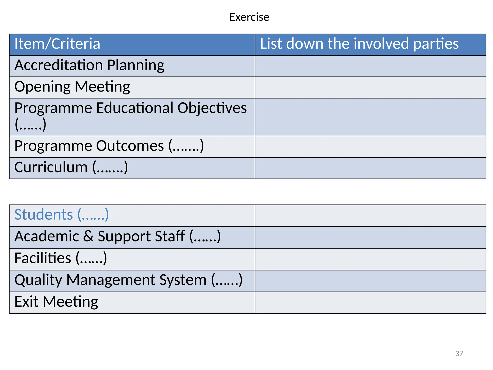 37
Item/Criteria List down the involved parties
Accreditation Planning
Opening Meeting
Programme Educational Objectives
(……)
Programme Outcomes (…….)
Curriculum (…….)
Students (……)
Academic & Support Staff (……)
Facilities (……)
Quality Management System (……)
Exit Meeting
Exercise
 