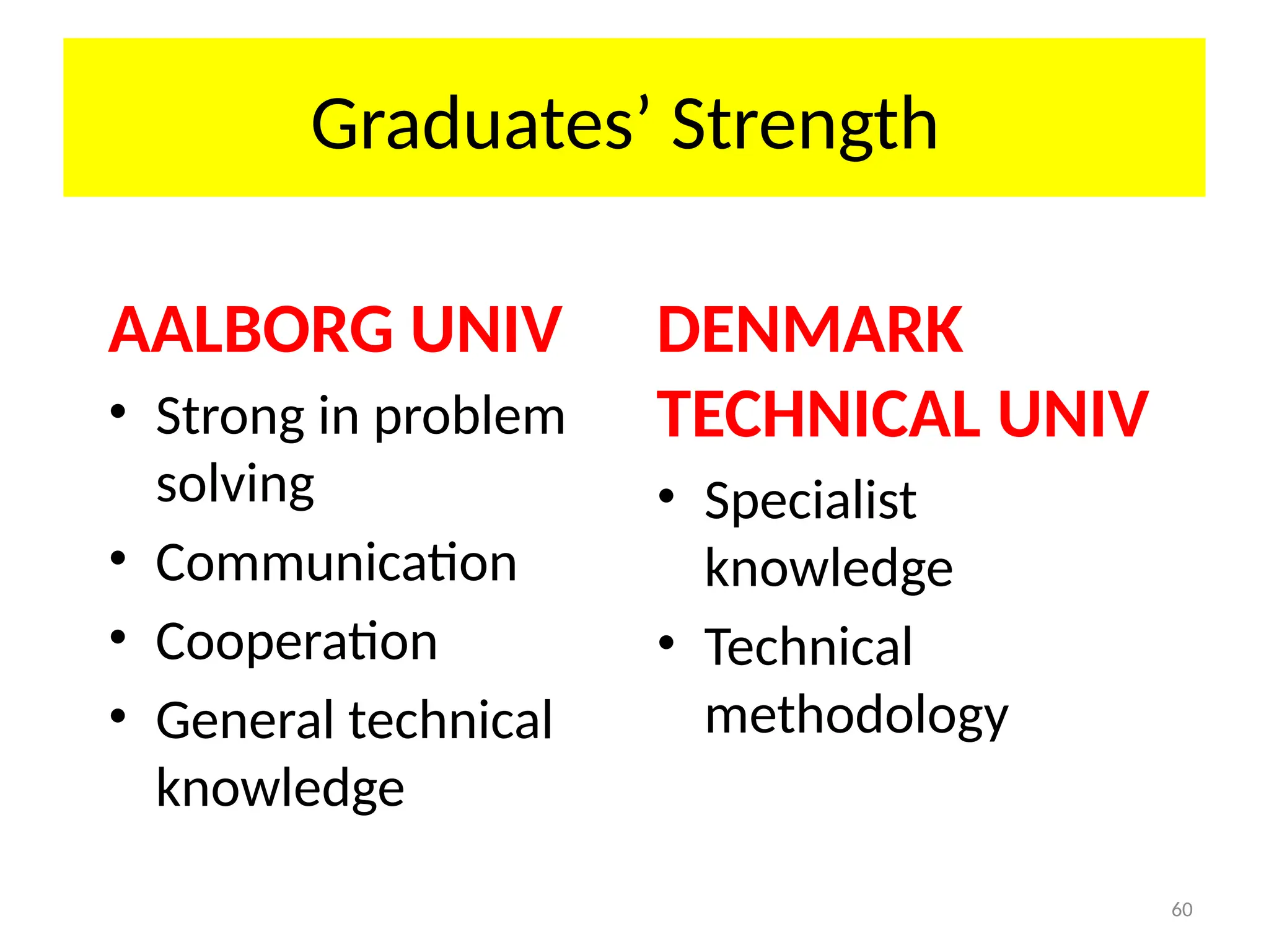 60
Graduates’ Strength
AALBORG UNIV
• Strong in problem
solving
• Communication
• Cooperation
• General technical
knowledge
DENMARK
TECHNICAL UNIV
• Specialist
knowledge
• Technical
methodology
 
