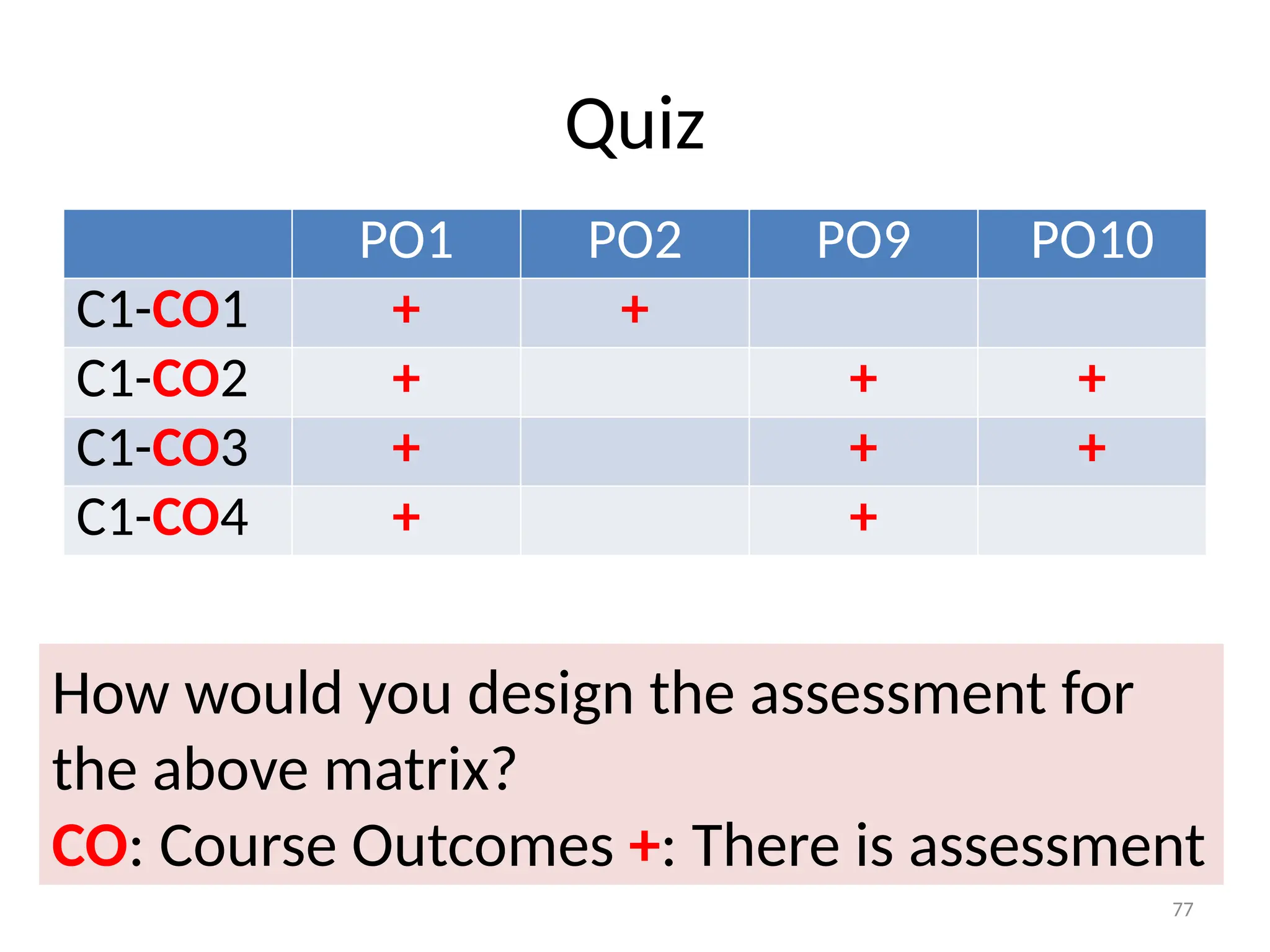 77
Quiz
PO1 PO2 PO9 PO10
C1-CO1 + +
C1-CO2 + + +
C1-CO3 + + +
C1-CO4 + +
How would you design the assessment for
the above matrix?
CO: Course Outcomes +: There is assessment
 