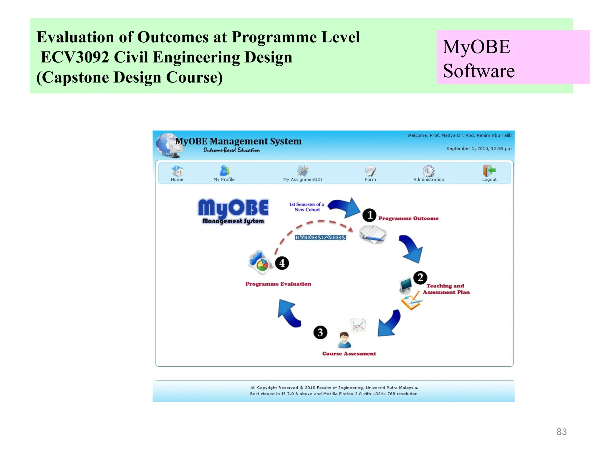 83
Evaluation of Outcomes at Programme Level
ECV3092 Civil Engineering Design
(Capstone Design Course)
MyOBE
Software
 