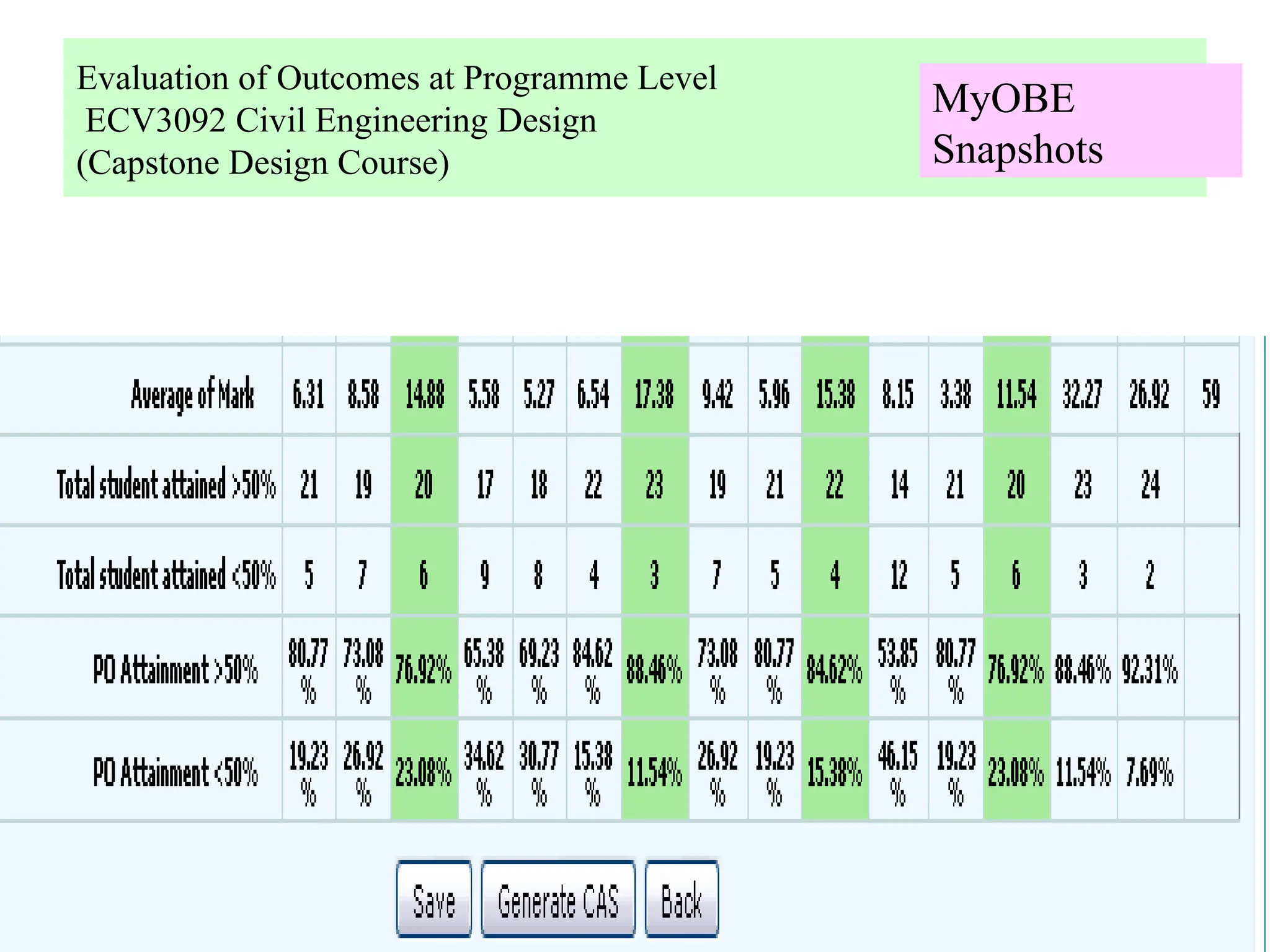 86
Evaluation of Outcomes at Programme Level
ECV3092 Civil Engineering Design
(Capstone Design Course)
MyOBE
Snapshots
 