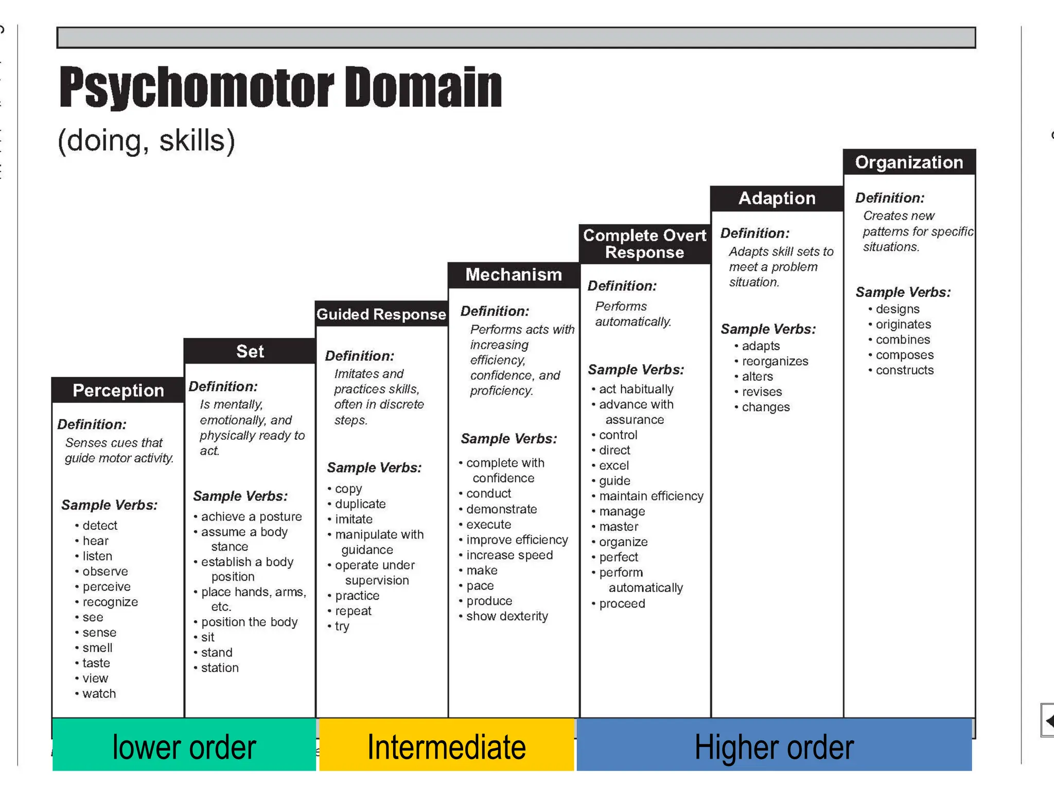 98
Higher order
lower order Intermediate
 