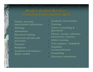 Student Support Services *
       (including business processes)

Timely, accurate            Academic intervention
institutional information   Tutoring
Advising                    Career counseling &
Admissions                  placement
Placement testing           Library: access, reference,
                            instruction, reserves
Financial aid info and
processes                   InfoLit training
Payment                     Tech support / helpdesk
Bookstore                   Disability
                            accommodations
Academic information /
degree audits               Counseling
                            Grievance procedures


                                                   181
                                                   181
 