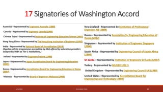 Engineer Signatory Accreditation_in_Engineering_Education.pptx