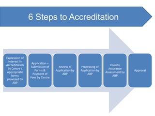 ABP (Association of Business Practitioners) Accreditation Process ...